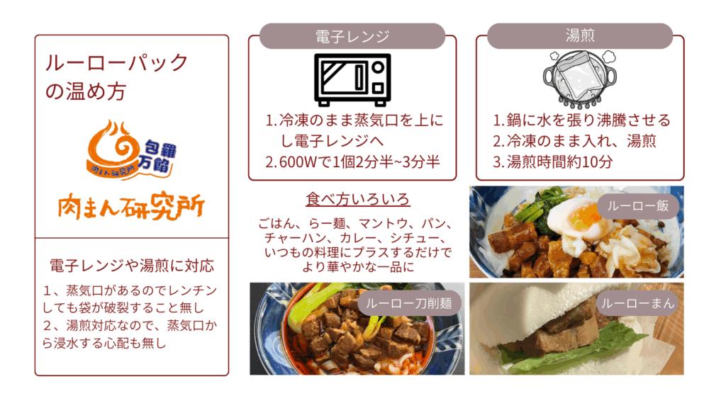 ルーローパックの調理方法説明書