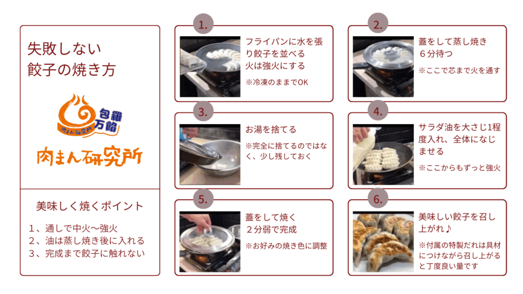 焼き餃子の焼き方説明書